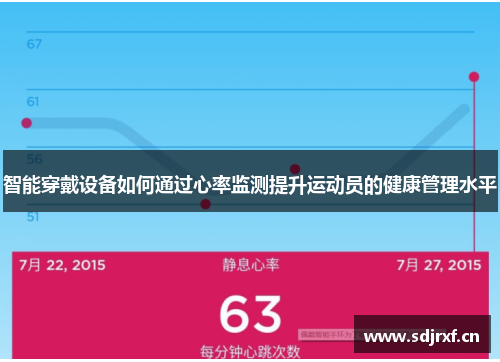 智能穿戴设备如何通过心率监测提升运动员的健康管理水平